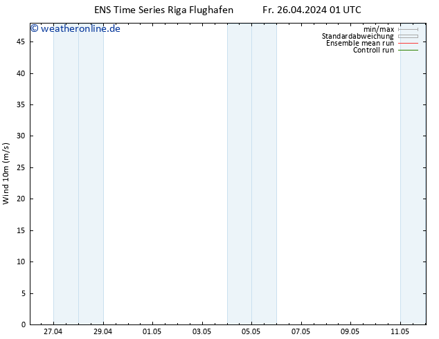 Bodenwind GEFS TS Fr 26.04.2024 07 UTC