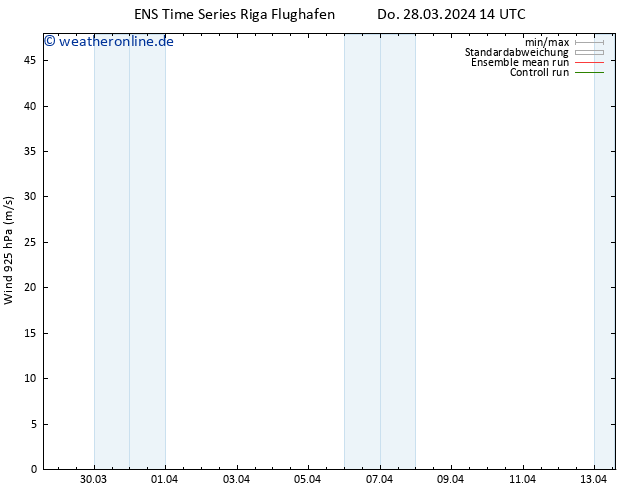 Wind 925 hPa GEFS TS Do 28.03.2024 14 UTC