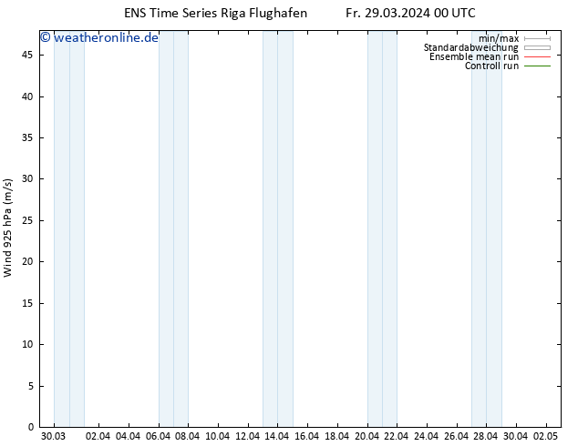 Wind 925 hPa GEFS TS Fr 29.03.2024 06 UTC