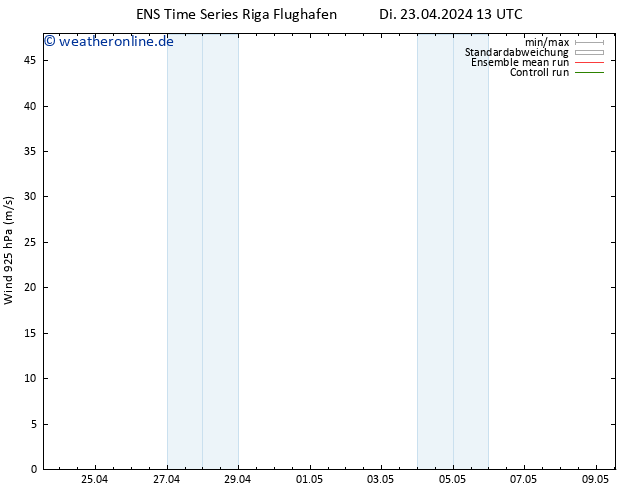 Wind 925 hPa GEFS TS Di 23.04.2024 19 UTC