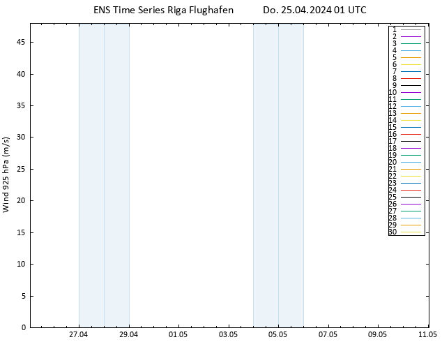 Wind 925 hPa GEFS TS Do 25.04.2024 01 UTC