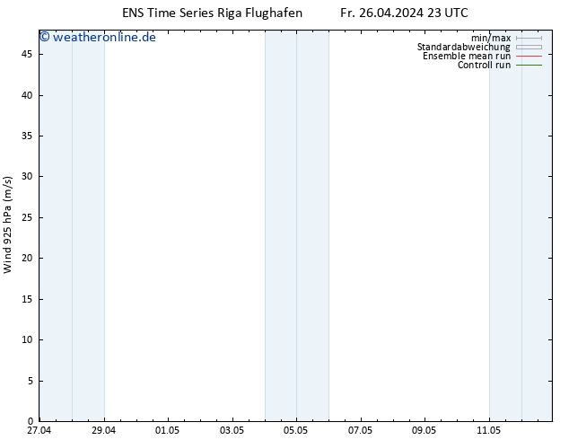 Wind 925 hPa GEFS TS Fr 26.04.2024 23 UTC