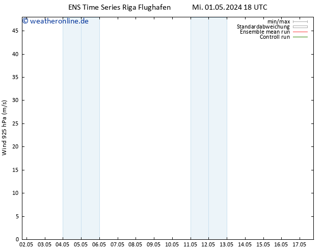 Wind 925 hPa GEFS TS Mi 01.05.2024 18 UTC