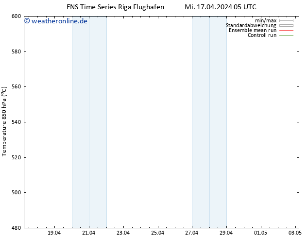 Height 500 hPa GEFS TS Mi 17.04.2024 11 UTC