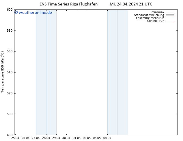 Height 500 hPa GEFS TS Mi 24.04.2024 21 UTC