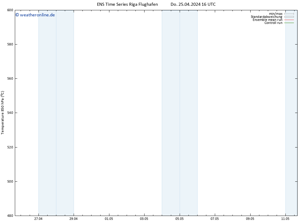 Height 500 hPa GEFS TS Fr 26.04.2024 04 UTC