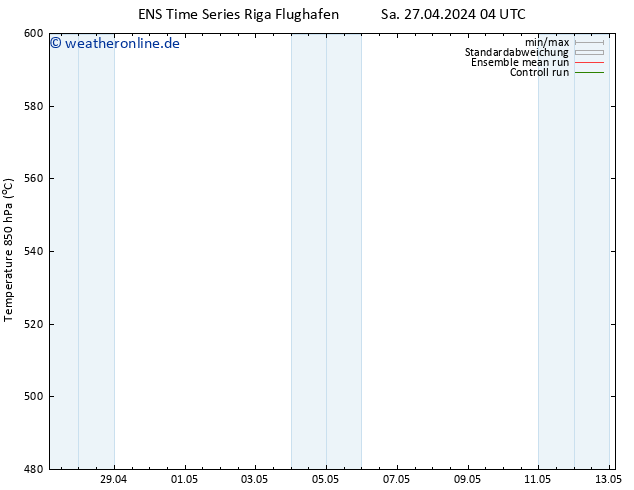 Height 500 hPa GEFS TS Sa 27.04.2024 10 UTC