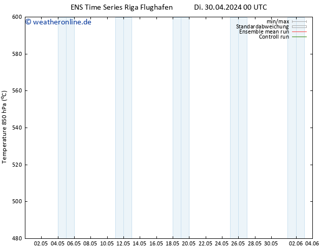 Height 500 hPa GEFS TS Mo 06.05.2024 00 UTC