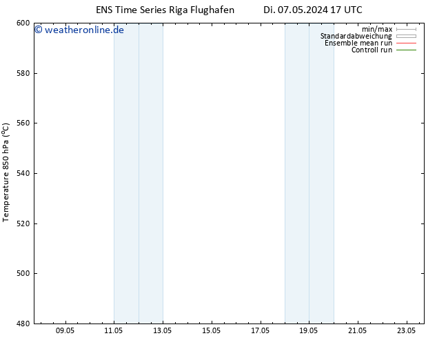 Height 500 hPa GEFS TS Mi 08.05.2024 05 UTC