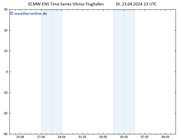Height 500 hPa ALL TS Mi 24.04.2024 05 UTC