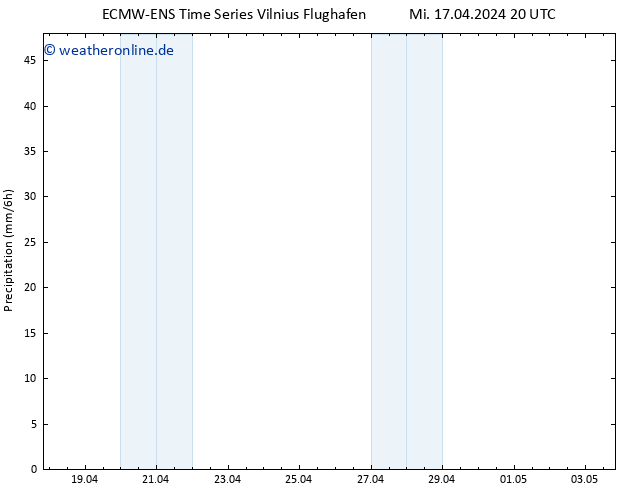 Niederschlag ALL TS Do 18.04.2024 08 UTC