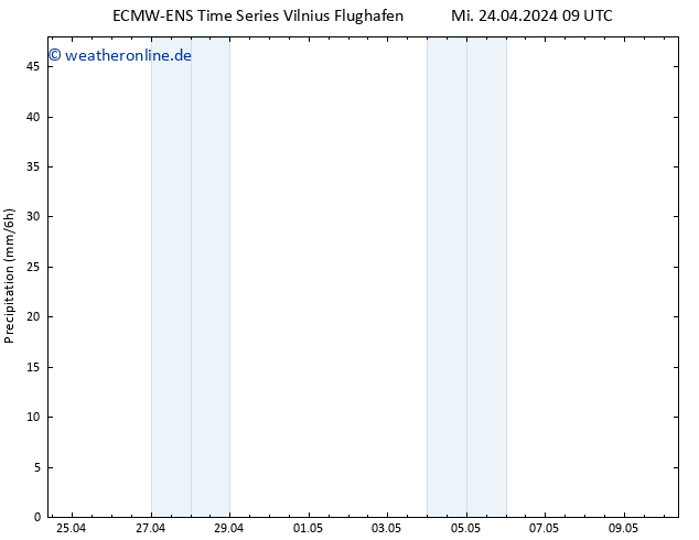 Niederschlag ALL TS Mi 24.04.2024 15 UTC