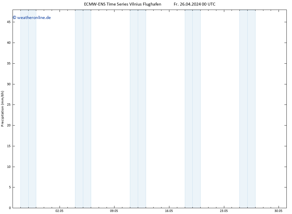 Niederschlag ALL TS Fr 26.04.2024 06 UTC