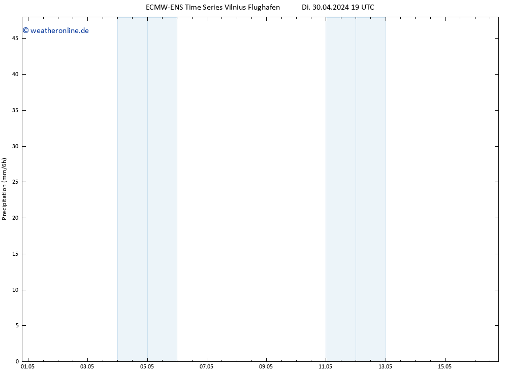 Niederschlag ALL TS Mi 01.05.2024 07 UTC