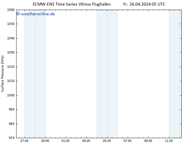 Bodendruck ALL TS Fr 26.04.2024 05 UTC