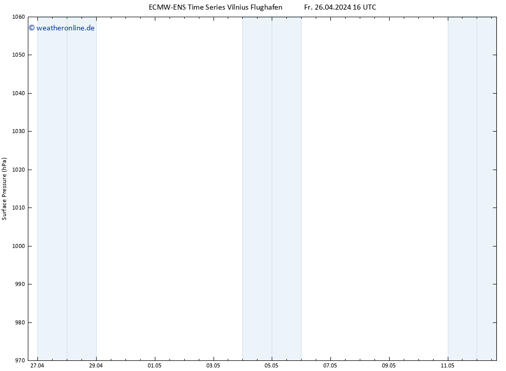 Bodendruck ALL TS So 12.05.2024 16 UTC