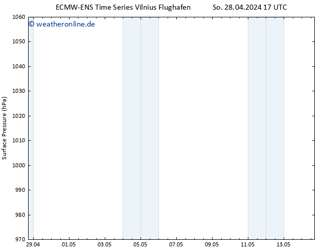 Bodendruck ALL TS Mo 29.04.2024 23 UTC