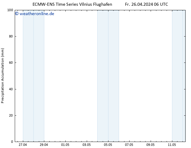 Nied. akkumuliert ALL TS Fr 26.04.2024 12 UTC