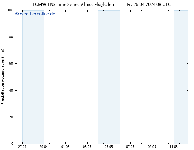 Nied. akkumuliert ALL TS Fr 26.04.2024 14 UTC
