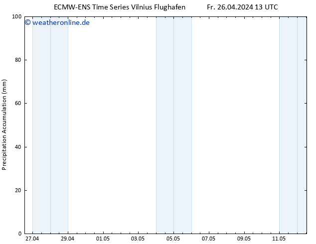 Nied. akkumuliert ALL TS Fr 26.04.2024 19 UTC