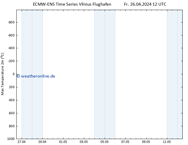 Höchstwerte (2m) ALL TS Fr 26.04.2024 18 UTC