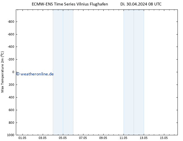 Höchstwerte (2m) ALL TS Di 30.04.2024 14 UTC