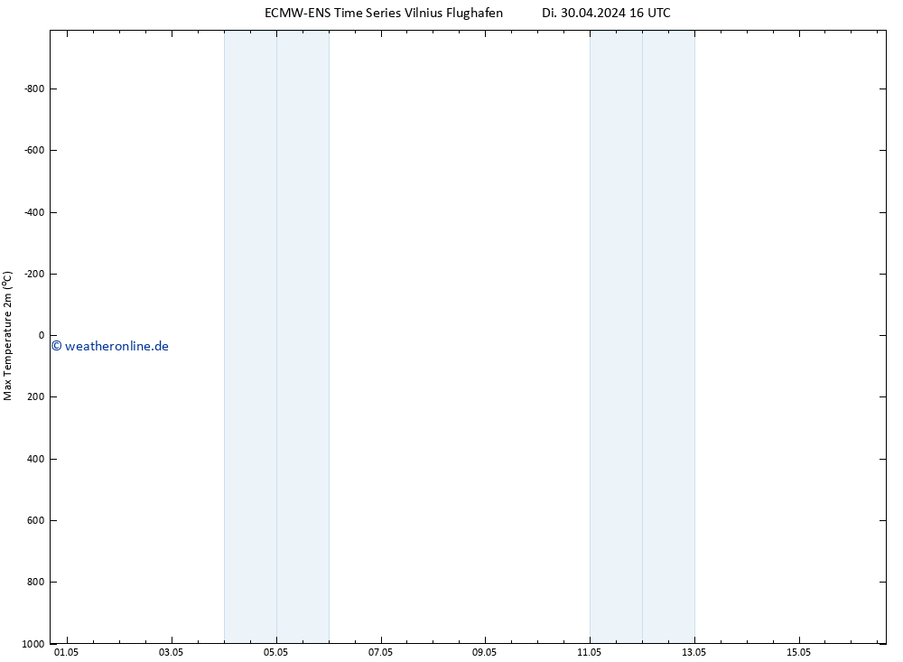 Höchstwerte (2m) ALL TS Di 30.04.2024 22 UTC