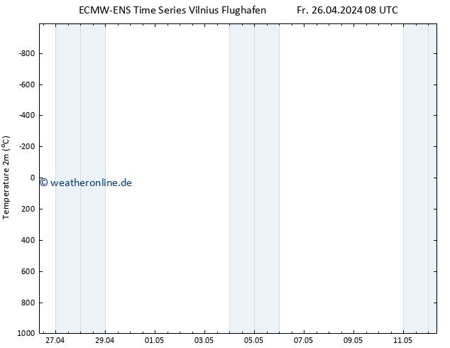 Temperaturkarte (2m) ALL TS Fr 26.04.2024 08 UTC