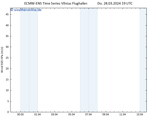 Wind 925 hPa ALL TS Do 28.03.2024 19 UTC