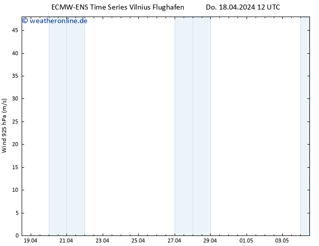 Wind 925 hPa ALL TS Do 18.04.2024 18 UTC