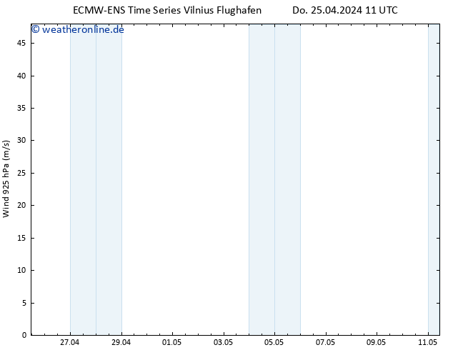 Wind 925 hPa ALL TS Do 25.04.2024 17 UTC