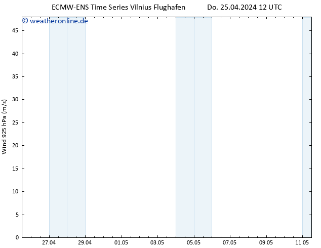 Wind 925 hPa ALL TS Do 25.04.2024 18 UTC