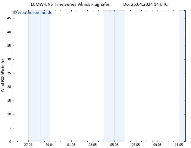 Wind 925 hPa ALL TS Do 25.04.2024 20 UTC