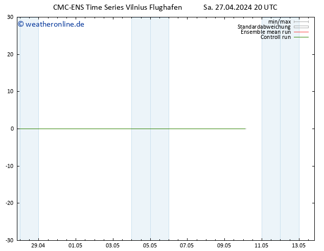 Height 500 hPa CMC TS So 28.04.2024 20 UTC