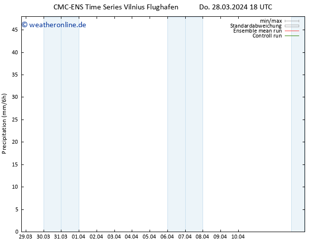 Niederschlag CMC TS Do 28.03.2024 18 UTC