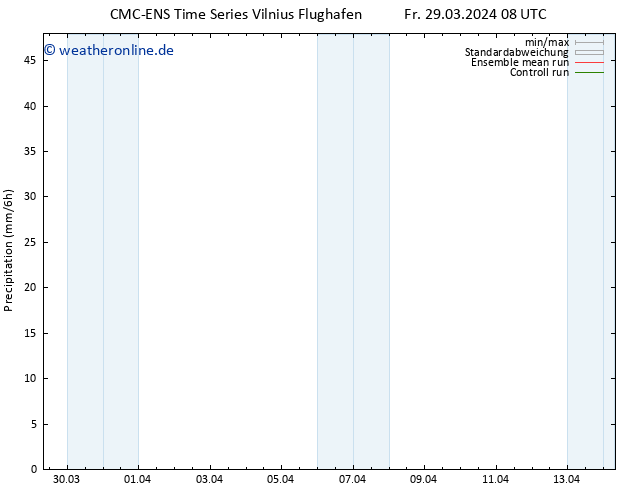 Niederschlag CMC TS Fr 29.03.2024 14 UTC