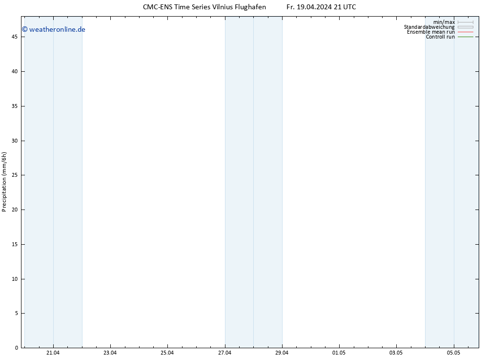 Niederschlag CMC TS Fr 19.04.2024 21 UTC