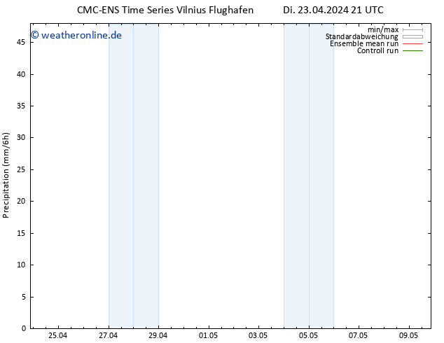 Niederschlag CMC TS Di 23.04.2024 21 UTC