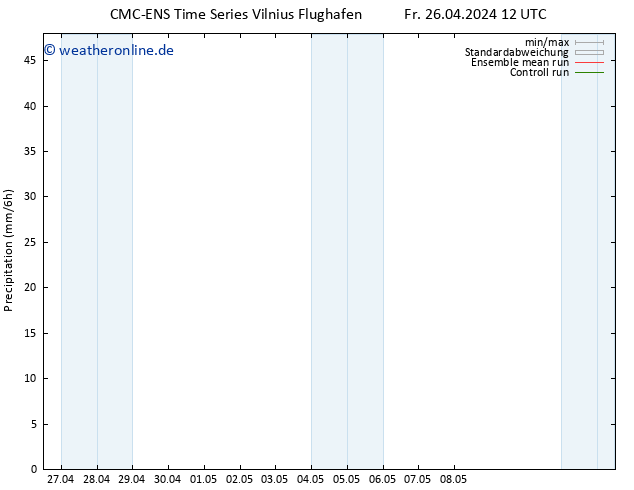 Niederschlag CMC TS Fr 26.04.2024 12 UTC