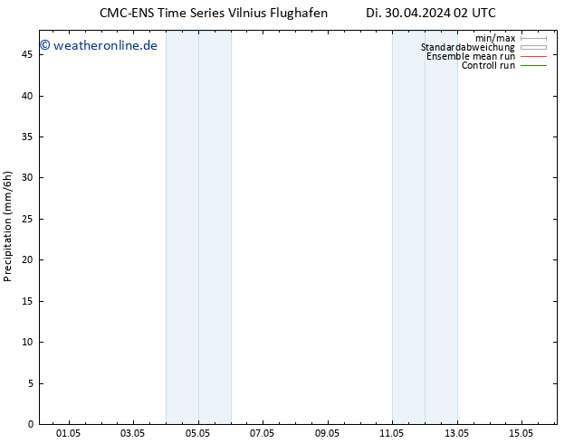 Niederschlag CMC TS Mo 06.05.2024 02 UTC