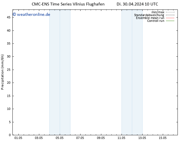 Niederschlag CMC TS Mo 06.05.2024 10 UTC