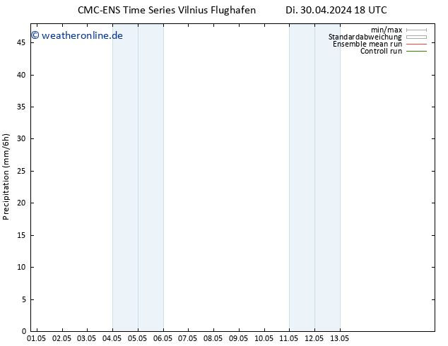 Niederschlag CMC TS Di 30.04.2024 18 UTC