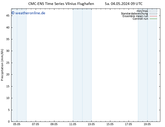 Niederschlag CMC TS Di 14.05.2024 09 UTC