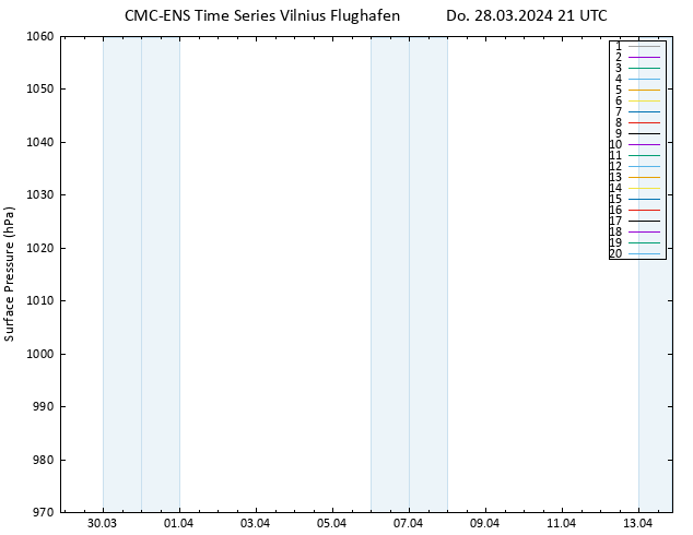 Bodendruck CMC TS Do 28.03.2024 21 UTC
