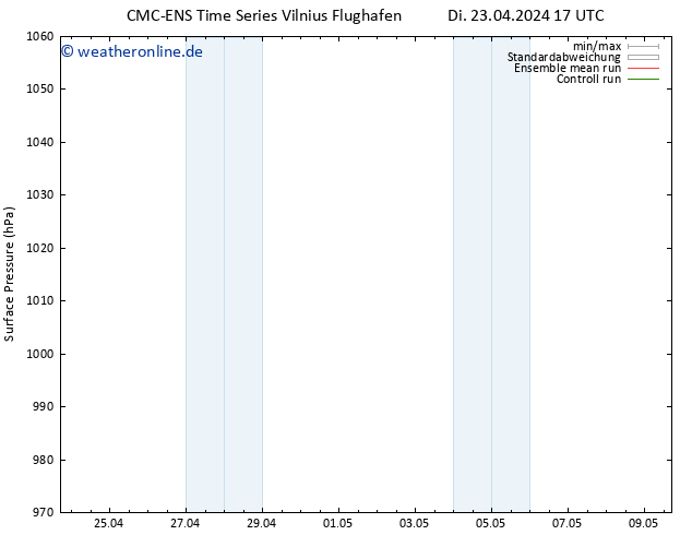 Bodendruck CMC TS Di 23.04.2024 17 UTC