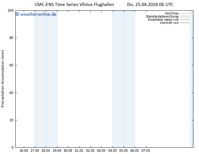 Nied. akkumuliert CMC TS Do 25.04.2024 12 UTC