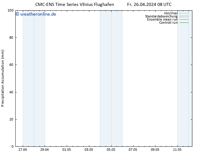 Nied. akkumuliert CMC TS Mi 08.05.2024 14 UTC