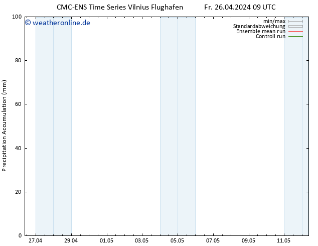 Nied. akkumuliert CMC TS Fr 26.04.2024 15 UTC