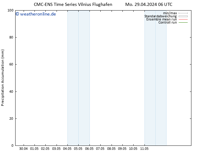 Nied. akkumuliert CMC TS Fr 03.05.2024 06 UTC