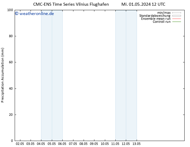 Nied. akkumuliert CMC TS Do 02.05.2024 12 UTC